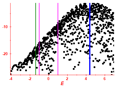 Strength function log